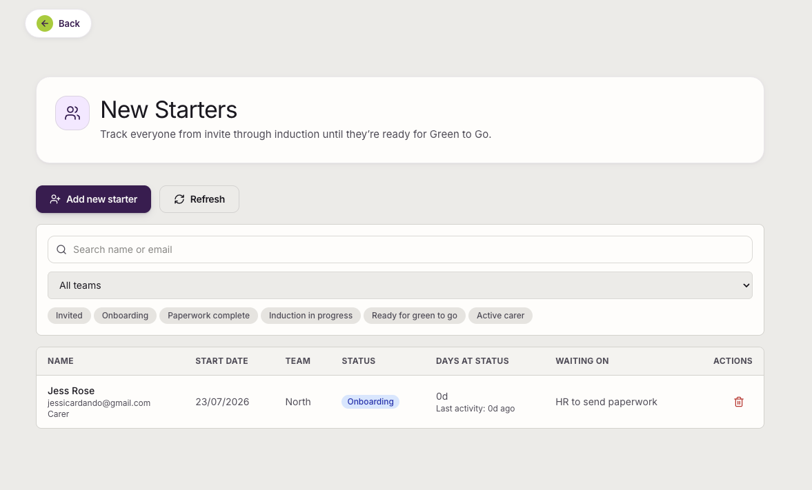 Care in Hand recruitment dashboard tracking applicants and progress